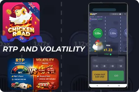 Chicken Road RTP AND Volatility