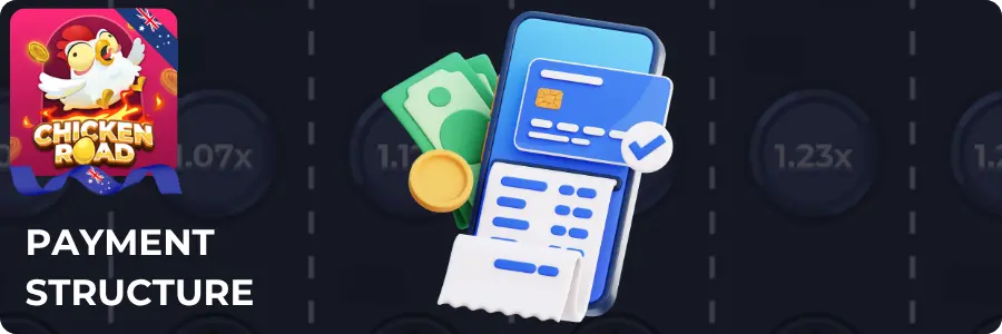 Chicken Road payment methods with smartphone and credit card